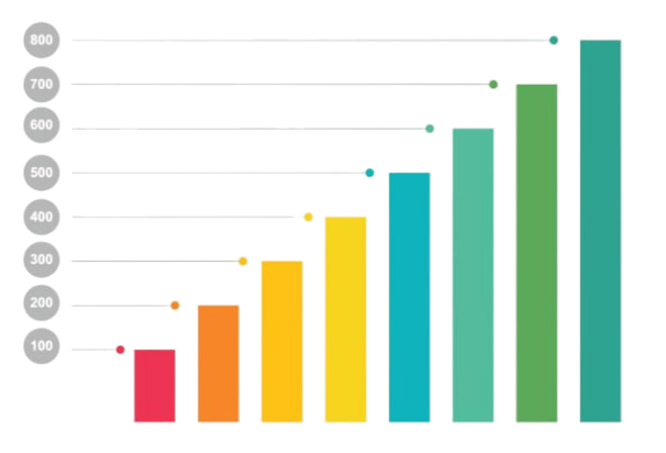 IQ distribution graph